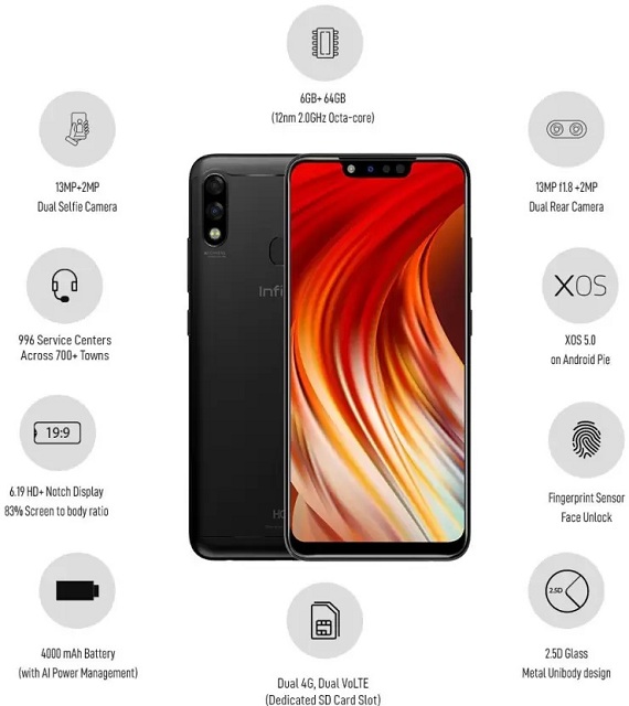 India Desire : Buy Infinix Hot 7 Pro (Midnight Black, 64 GB)(6 GB RAM) at Rs. 9999 from Flipkart